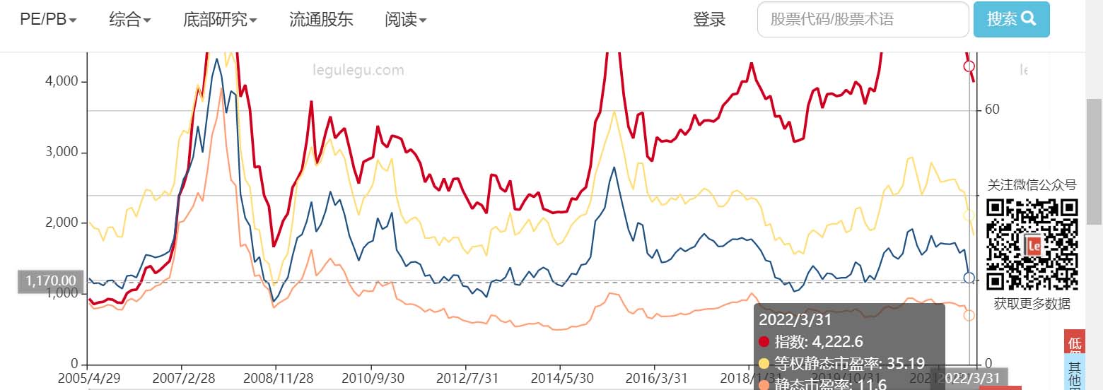 中位数市盈率.jpg 中位数市盈率.jpg