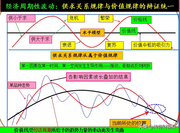 周期.jpg 周期.jpg
