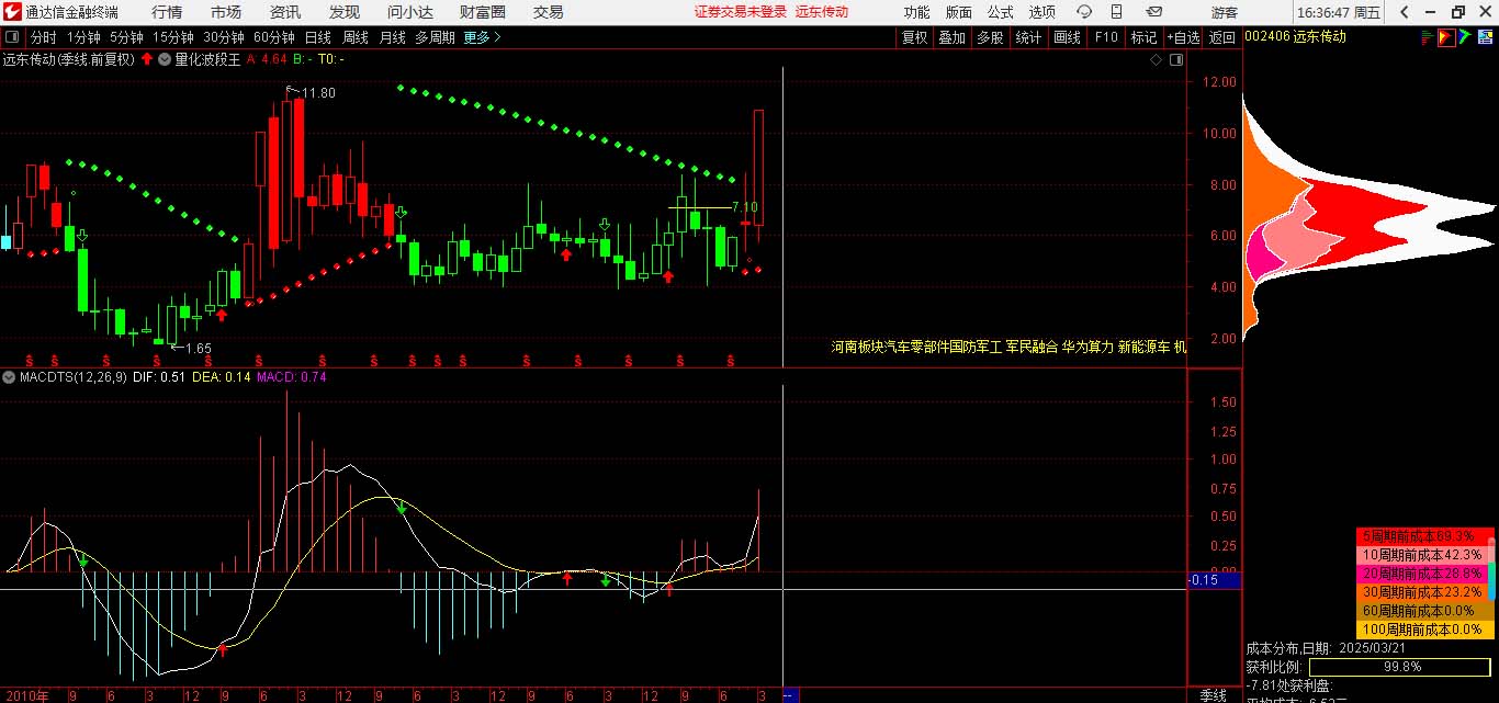 量化波段网 远东传动.jpg